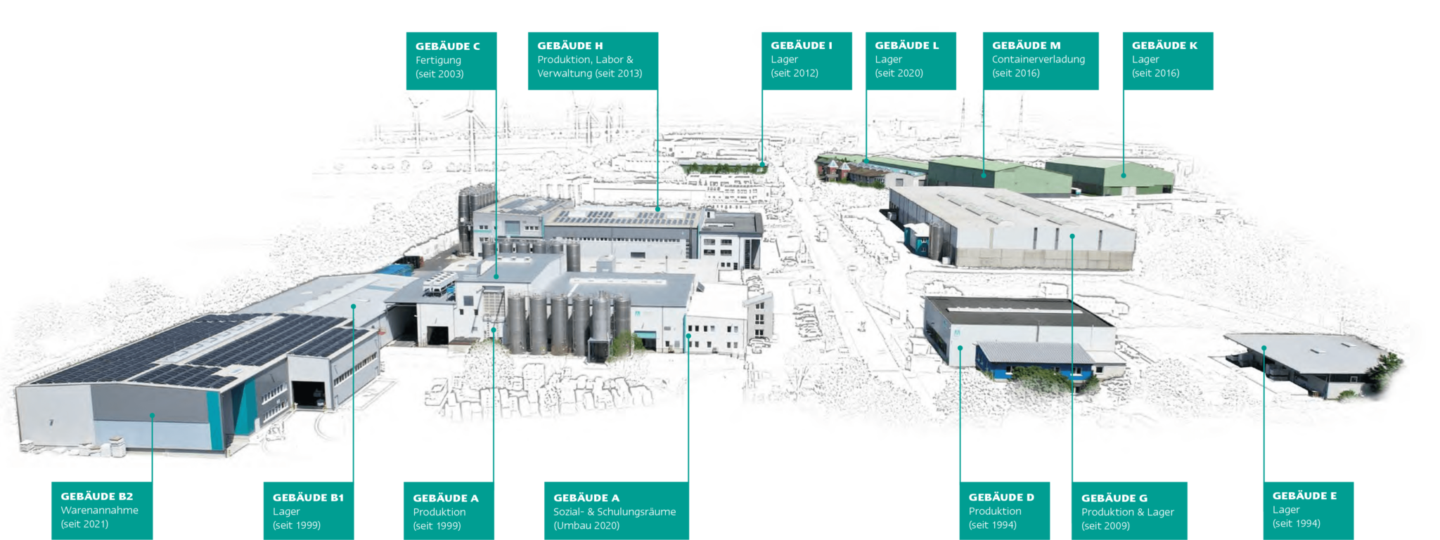 Wir über uns ARGUS Additive Plastics GmbH